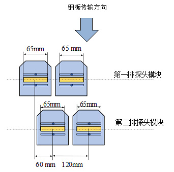 鋼板超聲波自動(dòng)探傷設(shè)備探頭排列 鋼板超聲波自動(dòng)探傷設(shè)備探頭排列